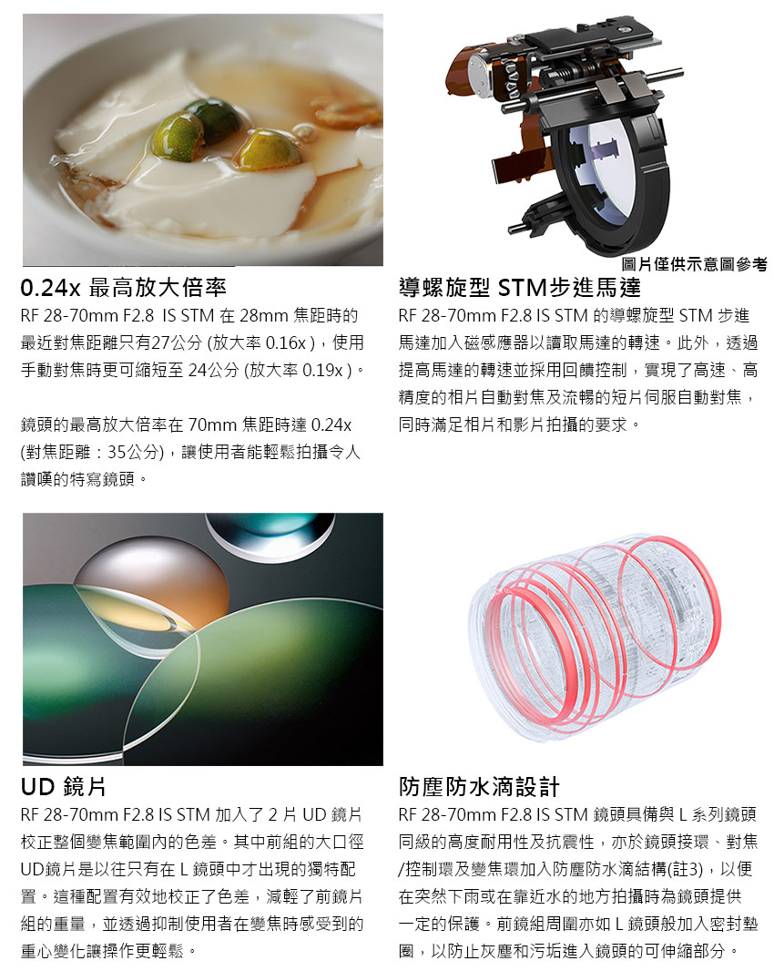 RF 2870mm F2.8 IS STM 加入了 2 片 UD 鏡片