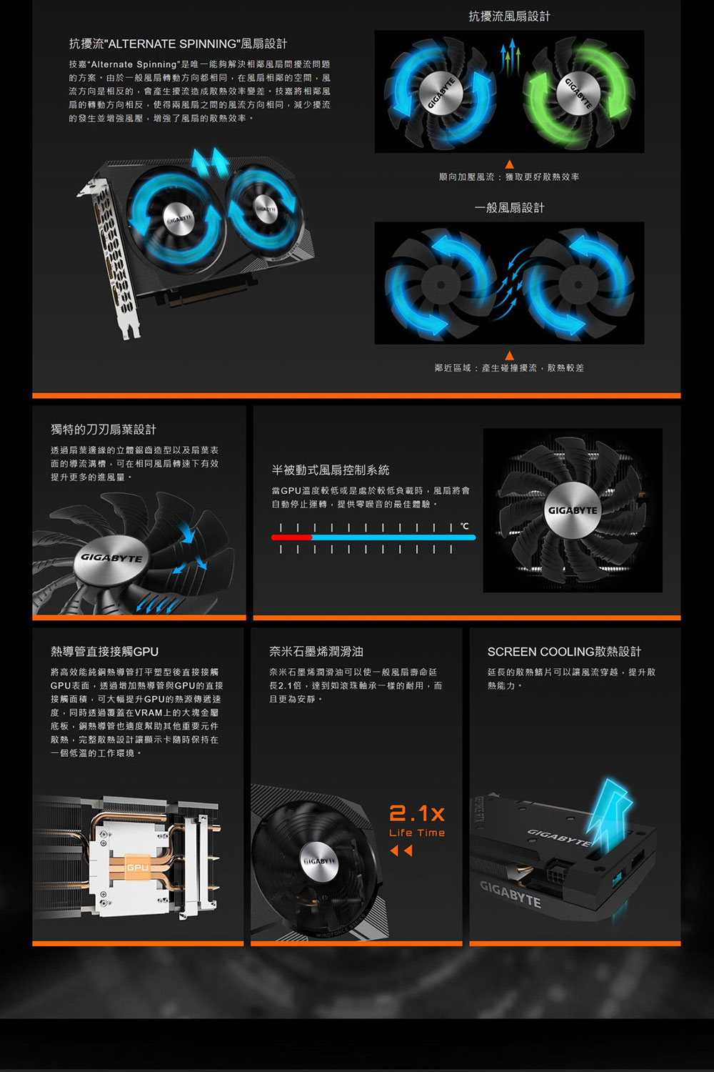 技嘉Alternate Spinning是唯一能夠解決相鄰風扇間擾流問題
