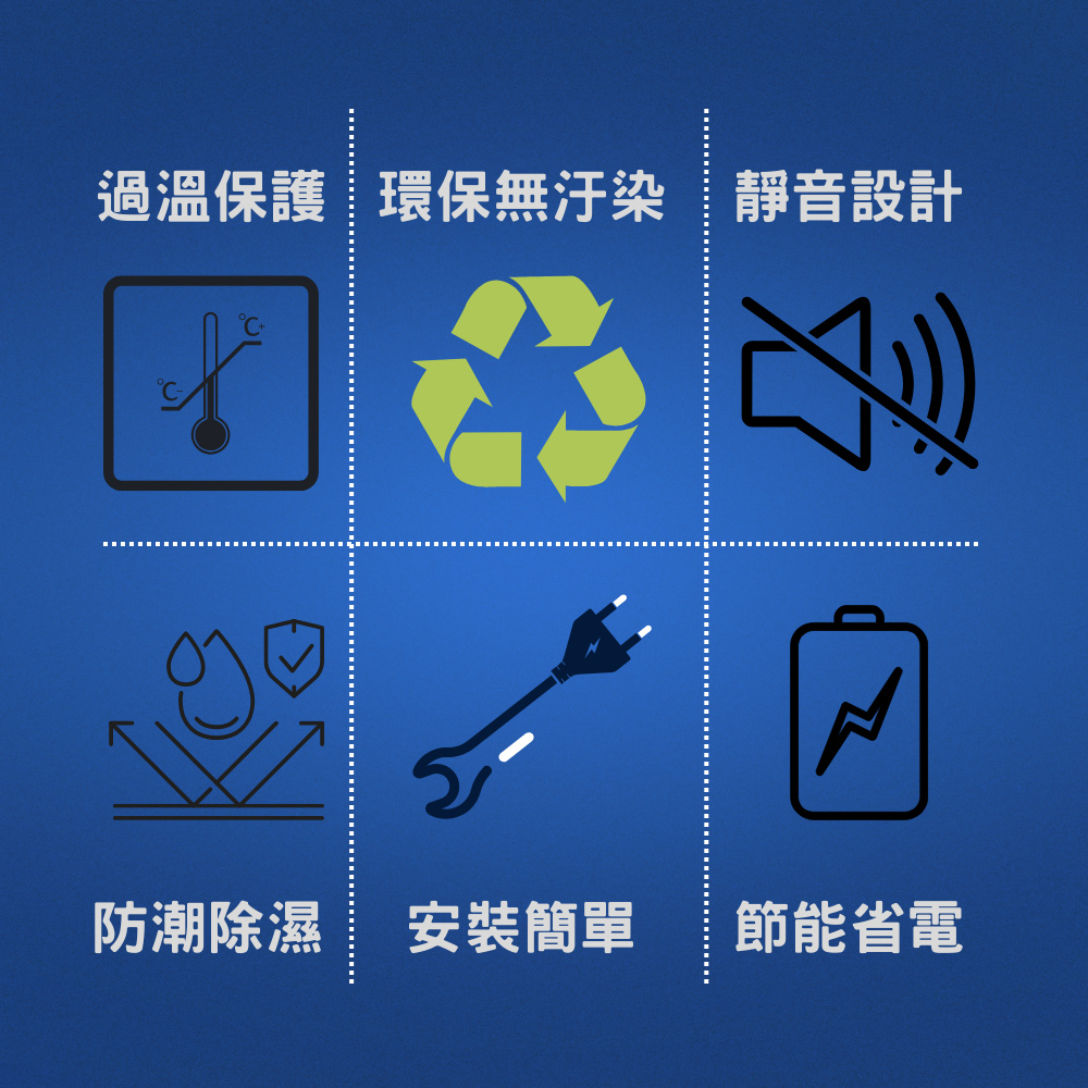 過溫保護環保無汙染靜音設計 防潮除濕 安裝簡單 節能省電 