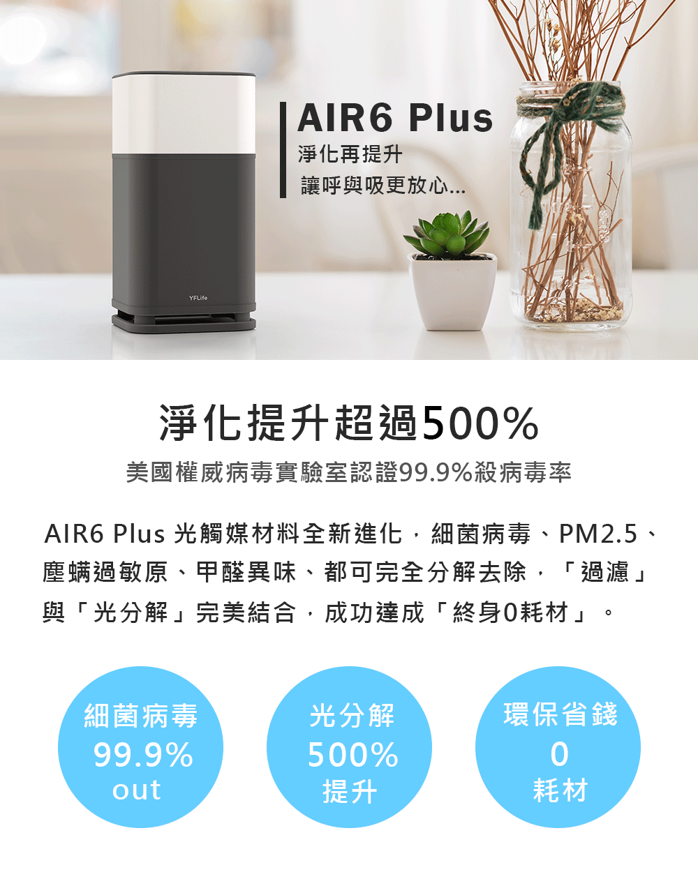 A1R6 Plus 光觸媒材料全新進化,細菌病毒、PM2.5、