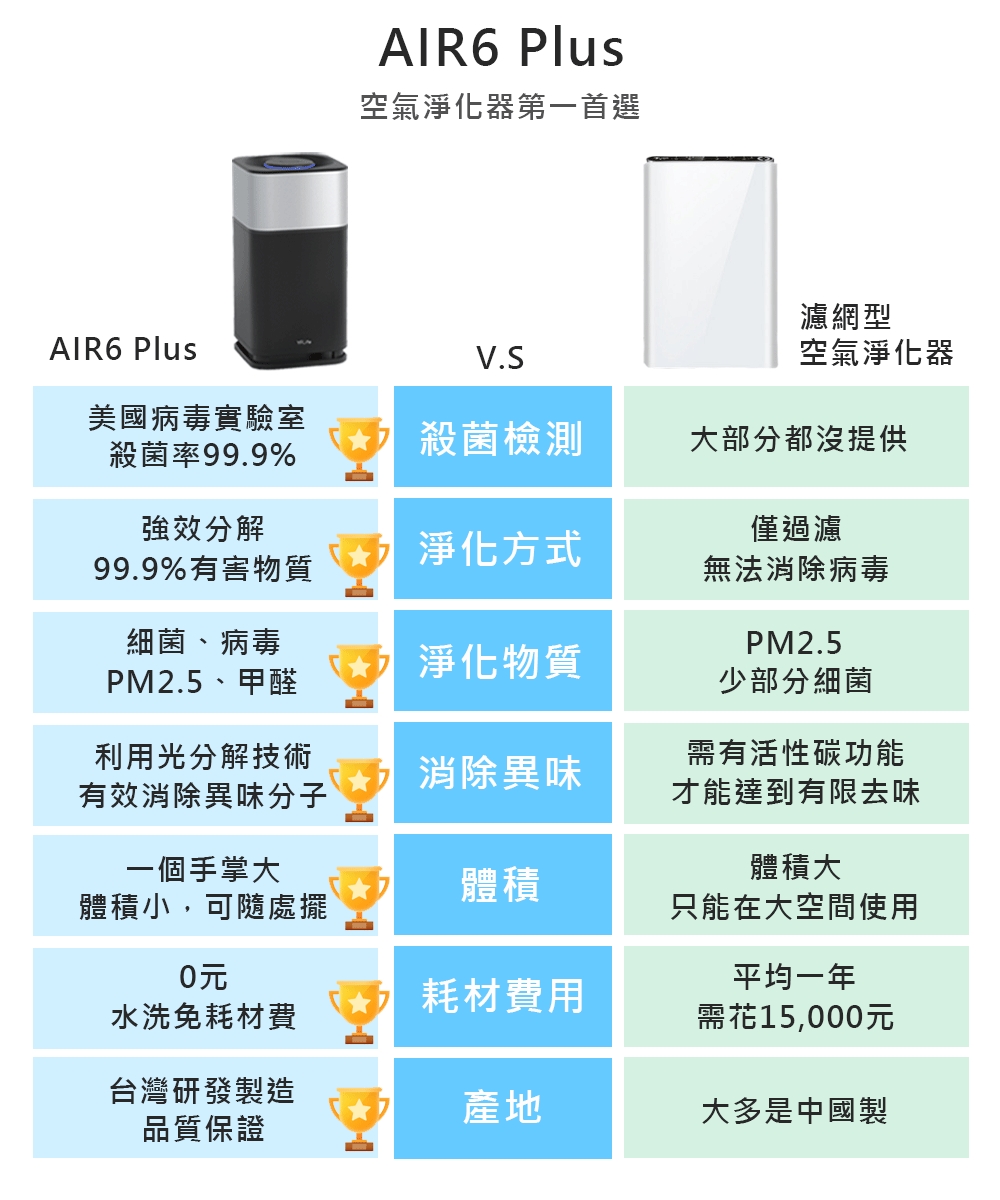 空氣淨化器第一首選