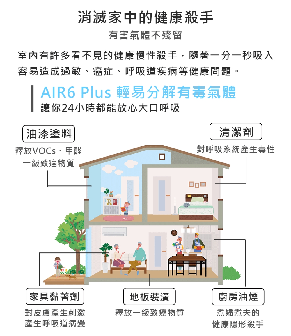室內有許多看不見的健康慢性殺手,隨著一分一秒吸入