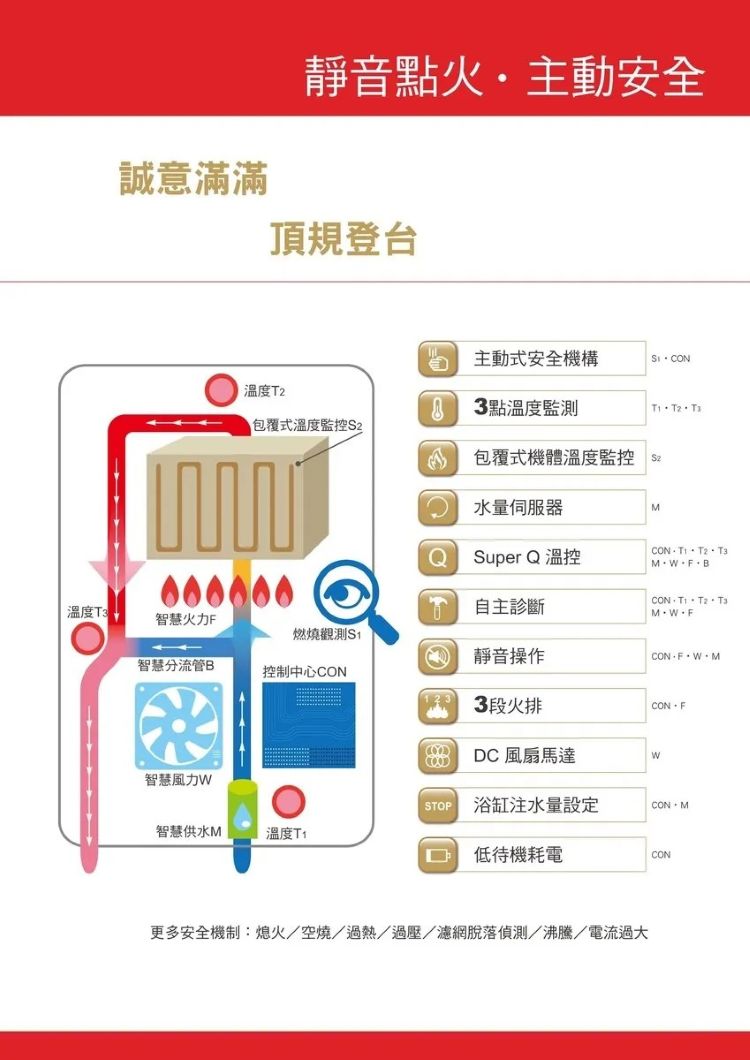 PALOMA百熱美 20 公升 - 詳情5