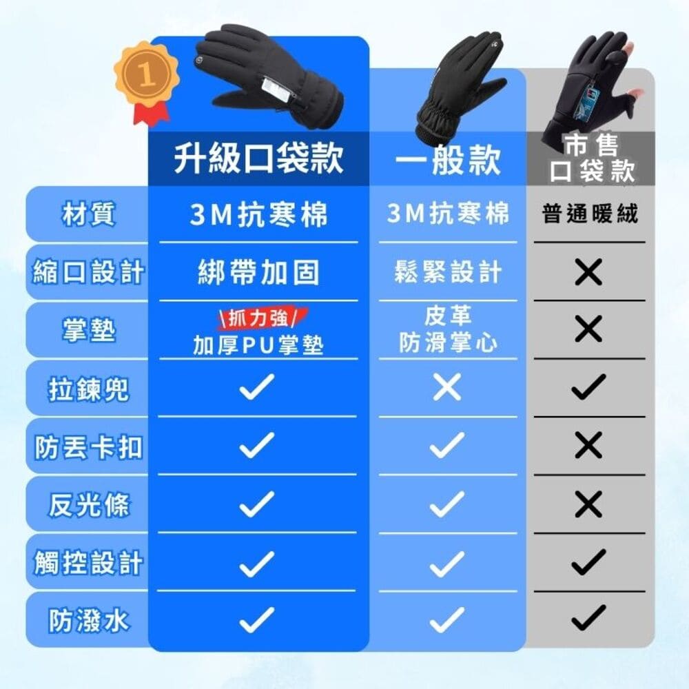 機車手套-基本款(防風觸控手套 保暖手套 防風手套 防寒手套