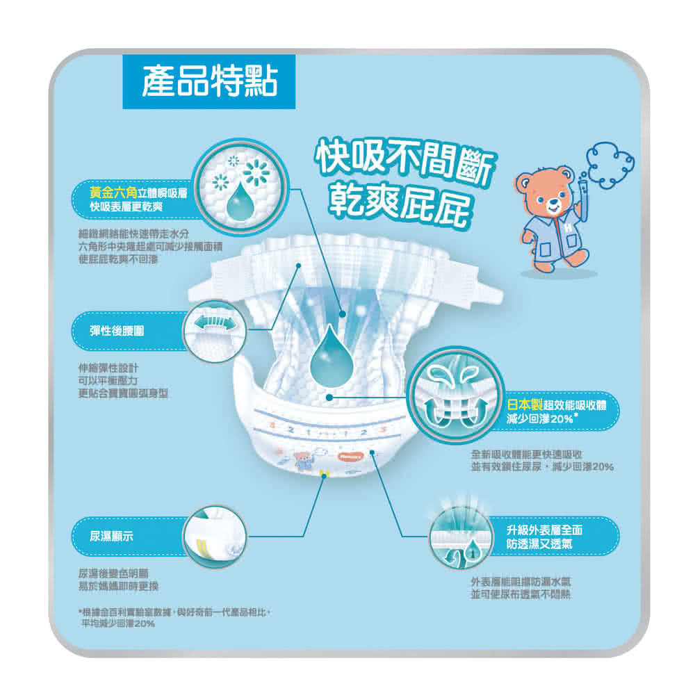 HUGGIES 好奇 小森林尿布 好動褲 M-XXXL/黏貼