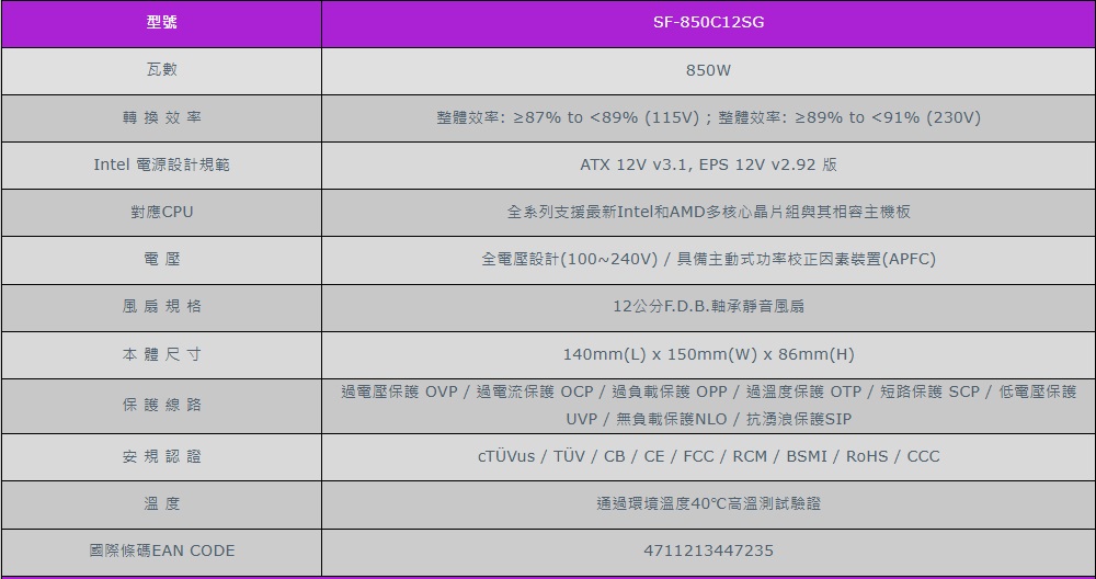 過電壓保護 OVP過電流保護 OCP過負載保護OPP過溫度保護 OTP短路保護 SCP低電壓保護
