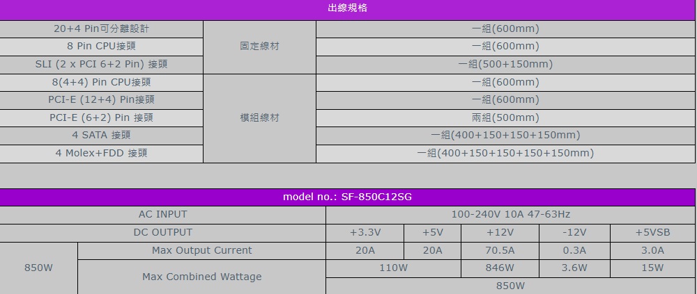固定線材 模組線材 出線規格 