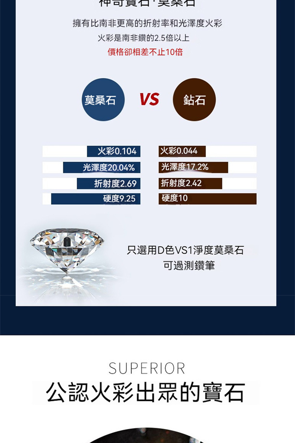 擁有比南非更高的折射率和光澤度火彩