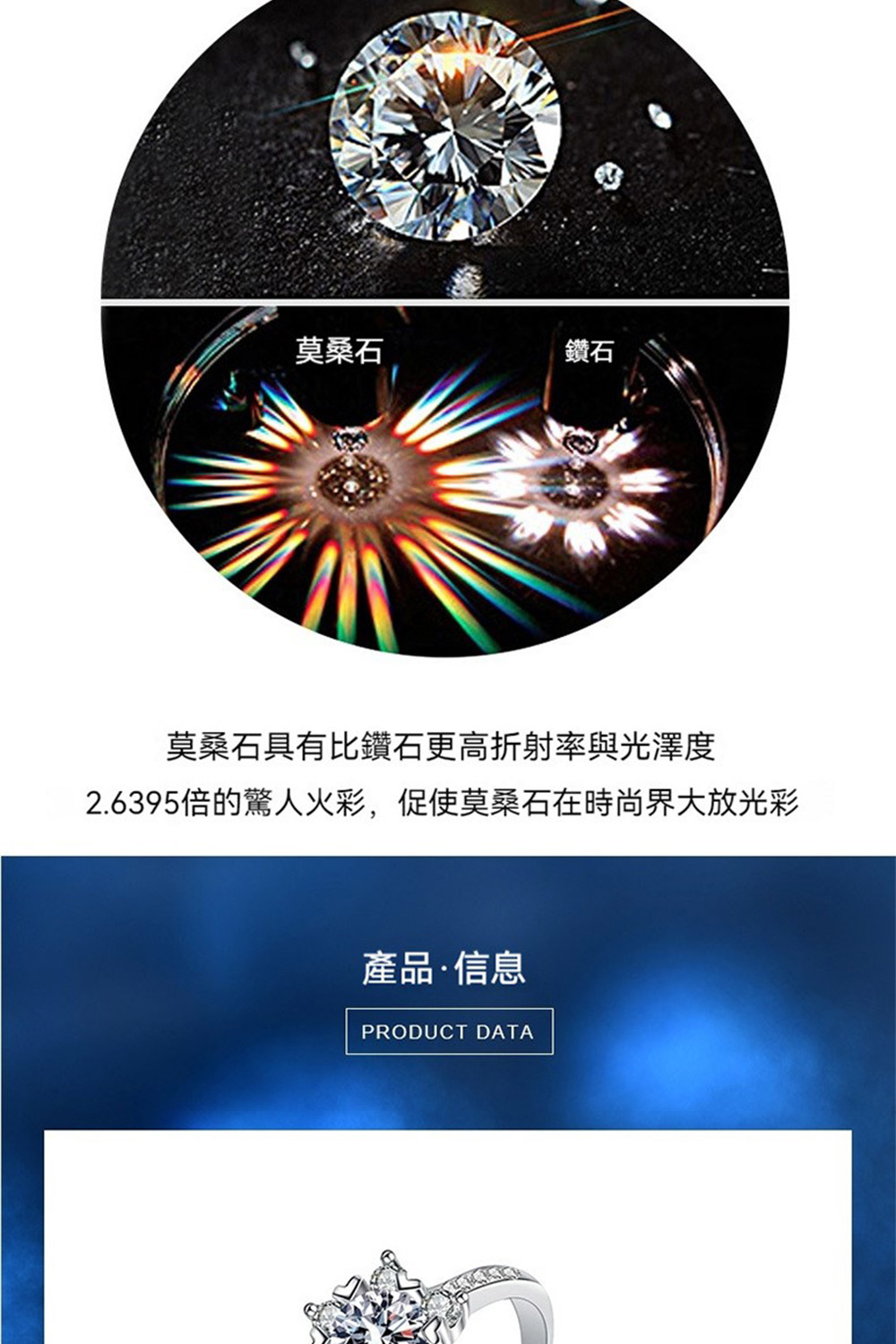 莫桑石 鑽石 莫桑石具有比鑽石更高折射率與光澤度 2.6395倍的驚人火彩,促使莫桑石在時尚界大放光彩 產品信息 