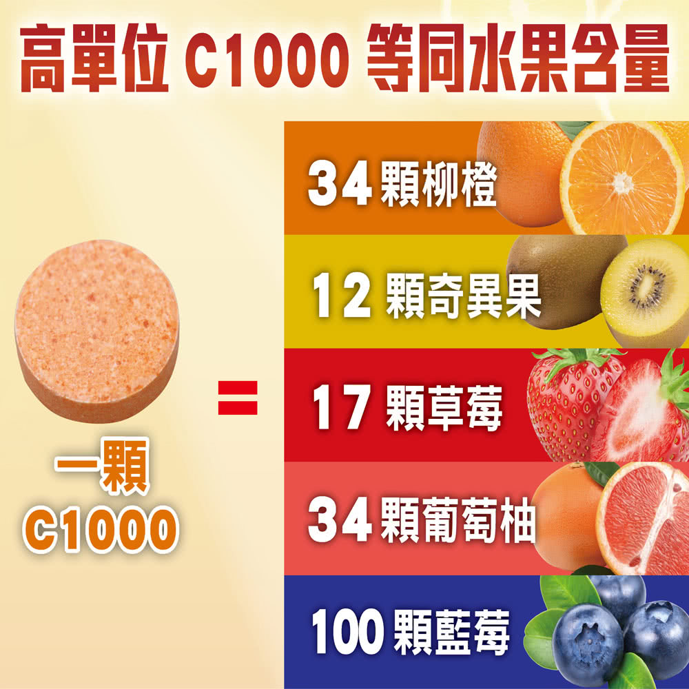 高單位 C1000 等同水果含量
