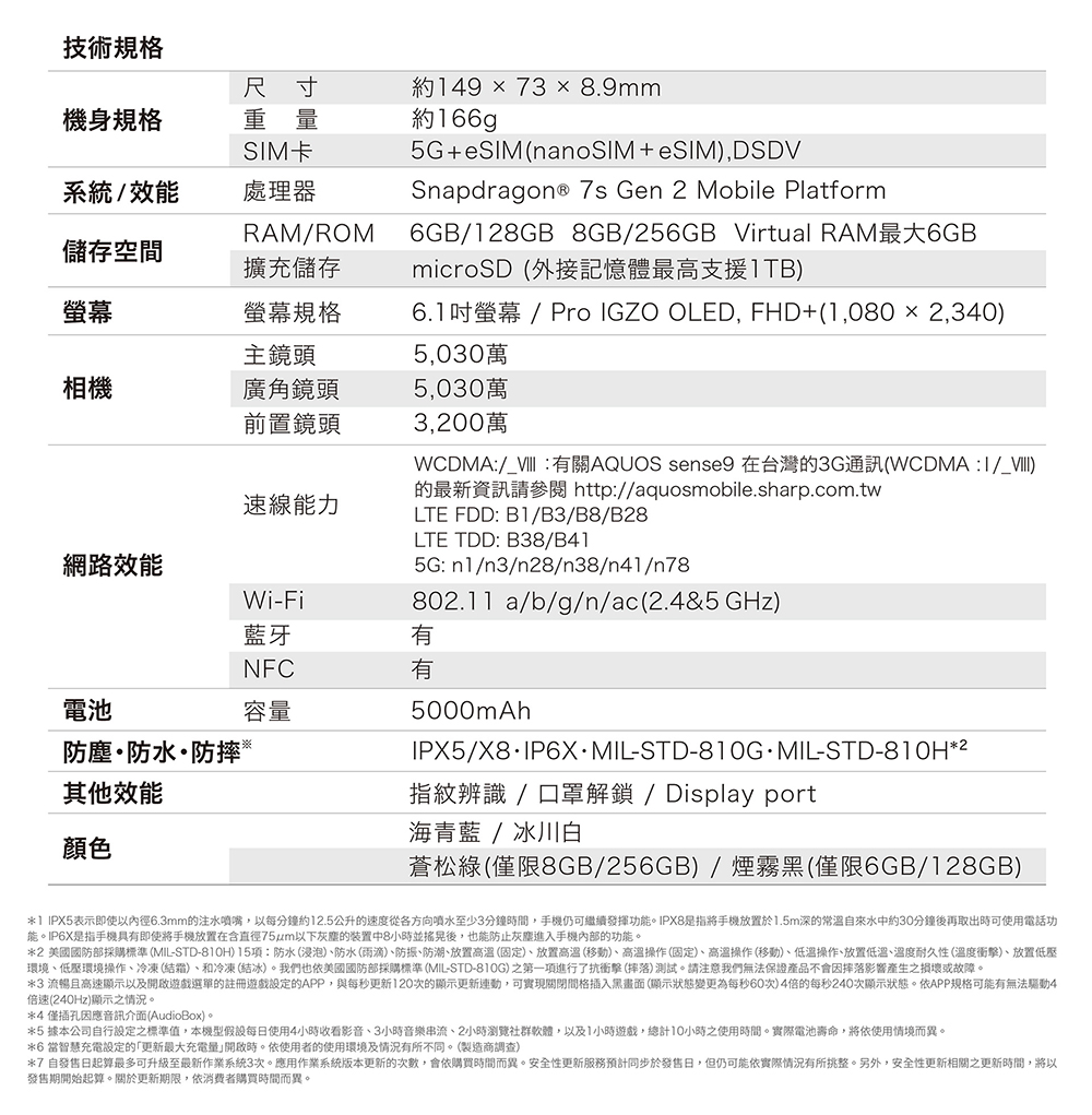 1 IPX5表示即使以內徑6.3mm的注水噴嘴,以每分鐘約12.5公升的速度從各方向喷水至少3分鐘時間,手機仍可繼續發揮功能。IPX8是指將手機放置於1.5m深的常溫自來水中約30分鐘後再取出時可使用電話功