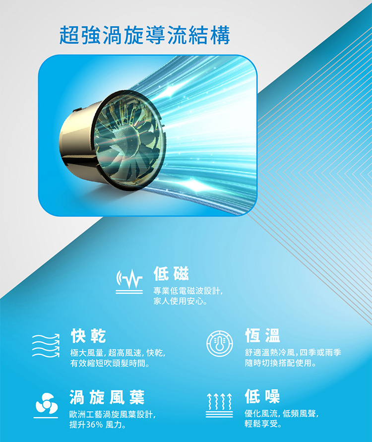 æ¥µå¤§é¢¨é,è¶é«é¢¨é,å¿«ä¹¾,