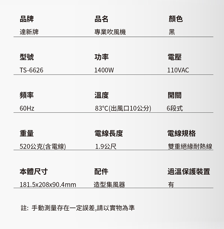 è¨»æåæ¸¬éå­å¨ä¸å®èª¤å·®,è«ä»¥å¯¦ç©çºæº