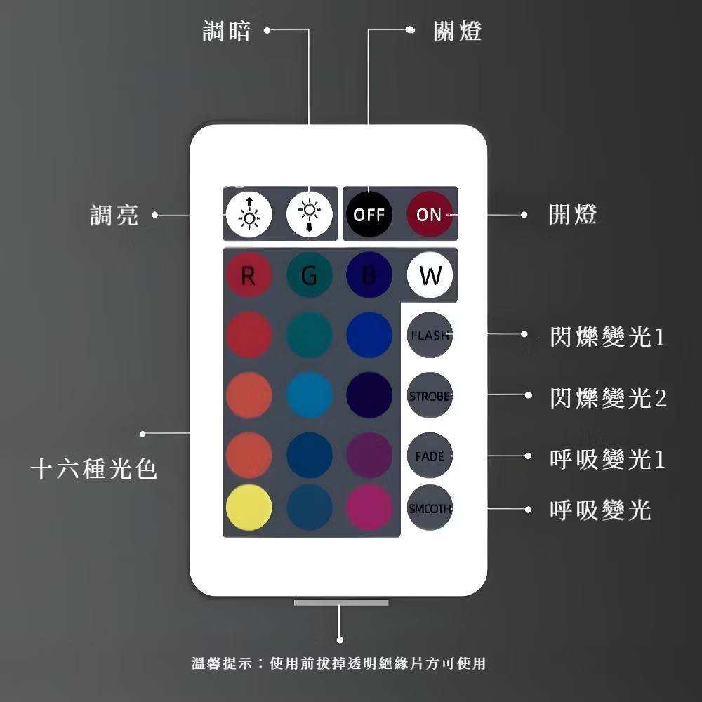 溫馨提示使用前拔掉透明絕緣片方可使用