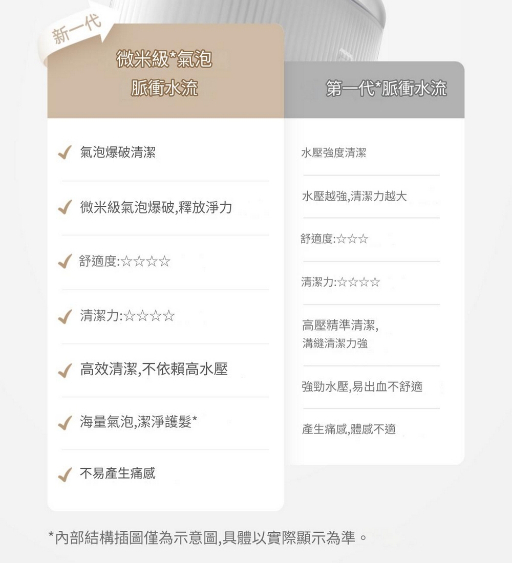 內部結構插圖僅為示意圖,具體以實際顯示為準。