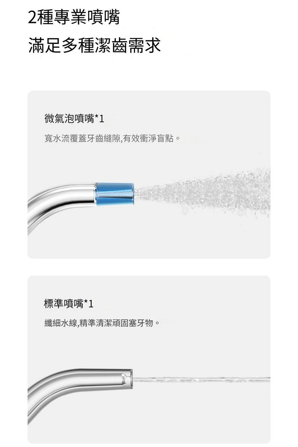 寬水流覆蓋牙齒縫隙,有效衝淨盲點。