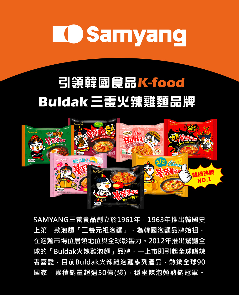 SAMYANG三養食品創立於1961年,1963年推出韓國史