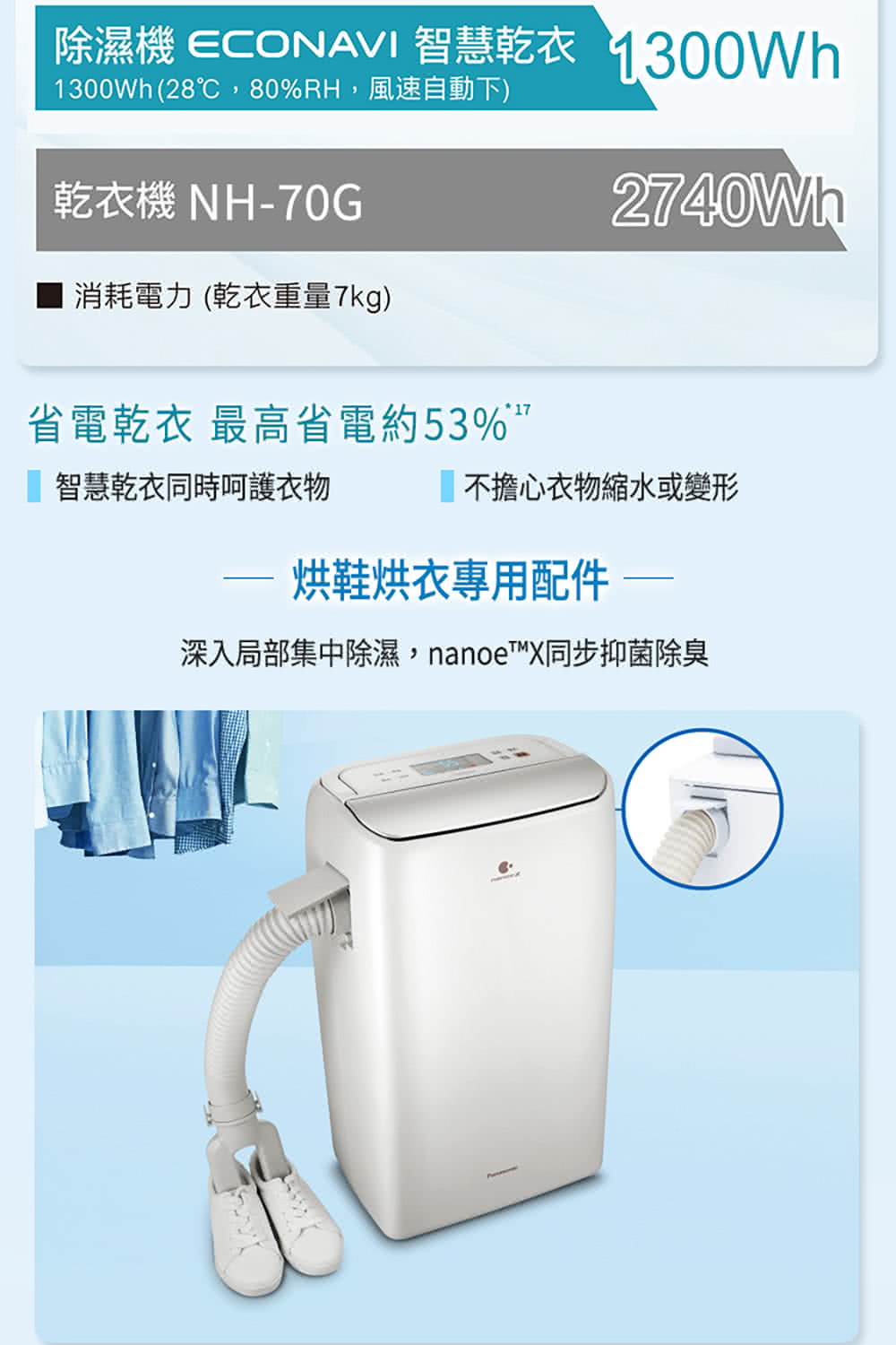 Panasonic 國際牌】14公升雙變頻除濕機(F-YV28NX) - momo購物網- 好評