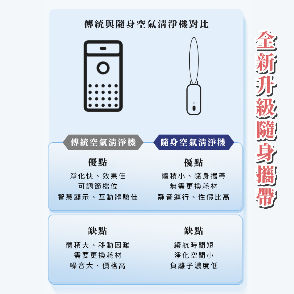 å³çµ±èé¨èº«ç©ºæ°£æ¸æ·¨æ©å°æ¯