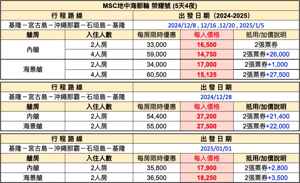 MSC地中海郵輪榮耀號 12-1月★宮古.那霸.石垣5日內艙