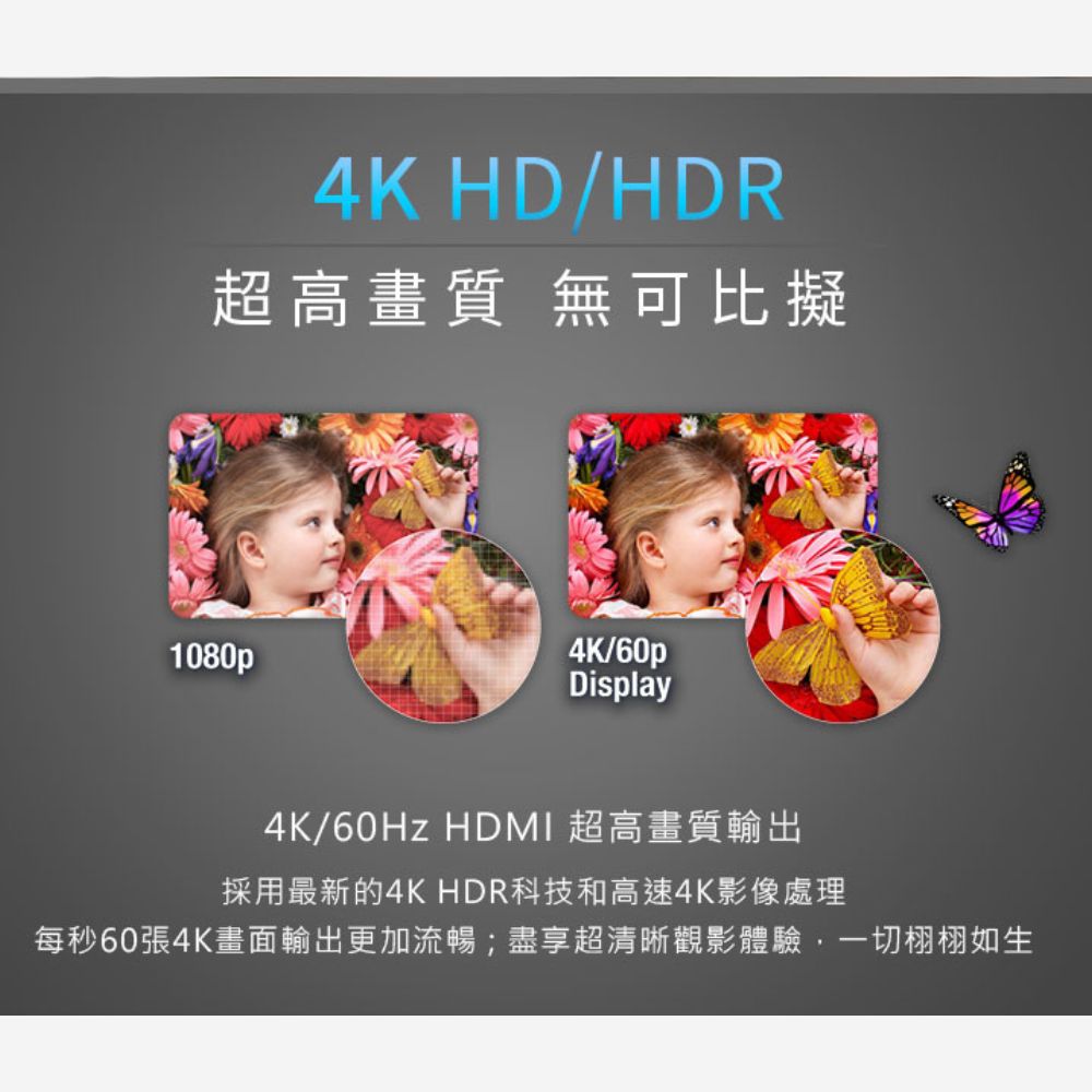 超高畫質 無可比擬 4K60Hz HDMI 超高畫質輸出 採用最新的4K HDR科技和高速4K影像處理 每秒60張4K畫面輸出更加流暢盡享超清晰觀影體驗,一切栩栩如生 
