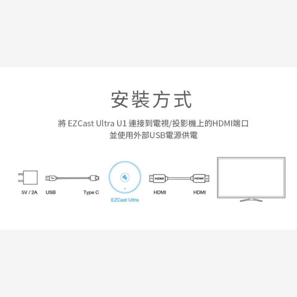 安裝方式 將 EZCast Ultra U1 連接到電視投影機上的HDMI端口 並使用外部USB電源供電 