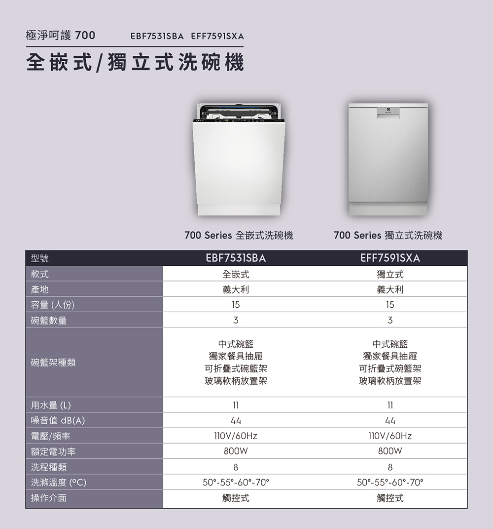 700 Series 全嵌式洗碗機