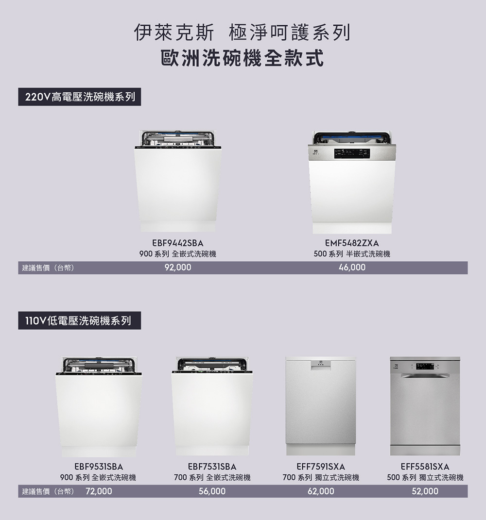 900 系列 全嵌式洗碗機