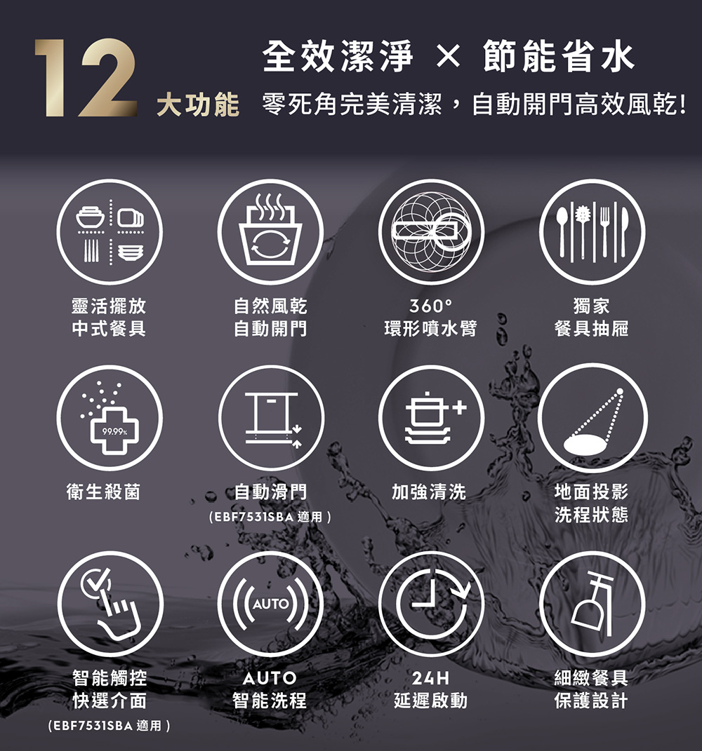 大功能零死角完美清潔,自動開門高效風乾