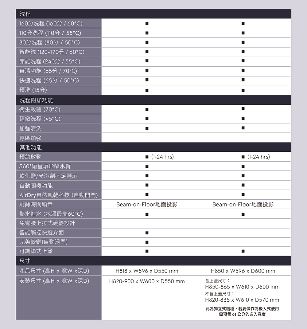 此為獨立式機種,若要做作為嵌入式使用