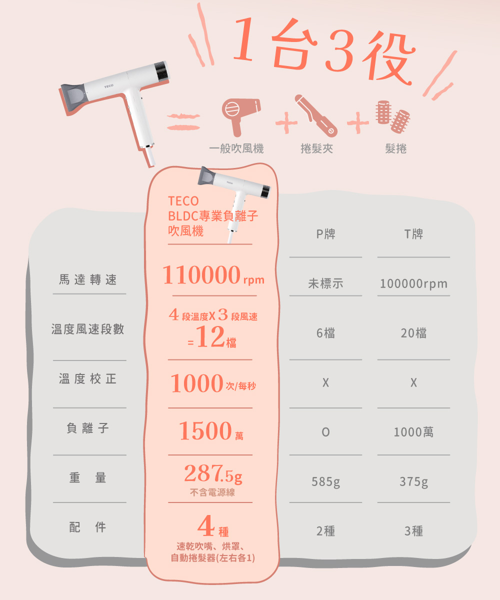 BLDC專業負離子