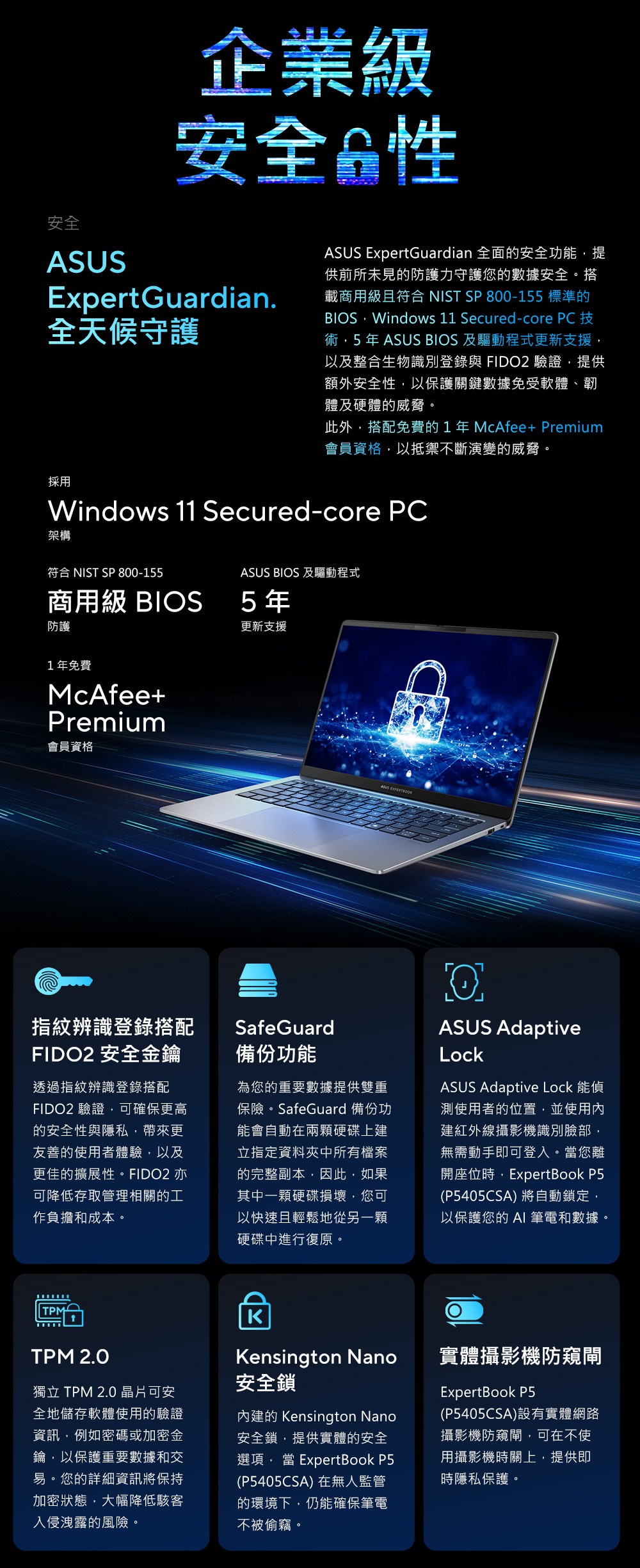 安全企業級安全性Expert Guardian.全天候守護ASUS ExpertGuardian 全面的安全功能提供前所未見的防護力守護您的數據安全。搭載商用級且符合 NIST SP 80-155 標準的BIOSWindows 11 Secured-core PC 技術5年 ASUS BIOS 及驅動程式更新支援,以及整合生物識別登錄與 FIDO2 驗證,提供額外安全性,以保護關鍵數據免受軟體、韌體及硬體的威脅。此外,搭配免費的1年McAfee+ Premium會員資格,以抵禦不斷演變的威脅。採用Windows 11 Secured-core PC架構符合 NIST SP 800-155ASUS BIOS 及驅動程式商用級 BIOS5年更新支援防護1年免費McAfee+Premium會員資格ASUS 指紋辨識登錄撘配FIDO2 安全金鑰透過指紋辨識登錄搭配FIDO2 驗證,可確保更高的安全性與隱私,帶來更友善的使用者體驗,以及更佳的擴展性。FIDO2 亦可降低存取管理相關的工作負擔和成本。SafeGuard備份功能為您的重要數據提供雙重保險。SafeGuard 備份功能會自動在兩顆硬碟上建立指定資料夾中所有檔案的完整副本,因此,如果其中一顆硬碟損壞,您可以快速且輕鬆地從另一顆硬碟中進行復原。0ASUS AdaptiveLockASUS Adaptive Lock 能測使用者的位置,並使用內建紅外線攝影機識別臉部,無需動手即可登入。您離開座位時,ExpertBook P5(P5405CSA)將自動鎖定,以保護您的AI 筆電和數據。TPMKTPM 2.0獨立 TPM 2.0 晶片可安全地儲存軟體使用的驗證資訊,例如密碼或加密金鑰,以保護重要數據和交易。您的詳細資訊將保持加密狀態,大幅降低駭客入侵洩露的風險。Kensington Nano安全鎖內建的 Kensington Nano安全鎖,提供實體的安全選項,當 ExpertBook P5(P5405CSA)在無人監管的環境下,仍能確保筆電不被偷竊。實體攝影機防窺閘ExpertBook P5(P5405CSA)設有實體網路攝影機防窺閘,可在不使用攝影機時關上,提供即時隱私保護。