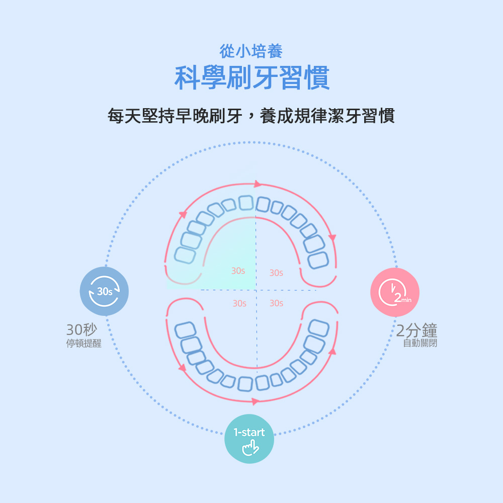 Solac SRM-K7 - 詳情7
