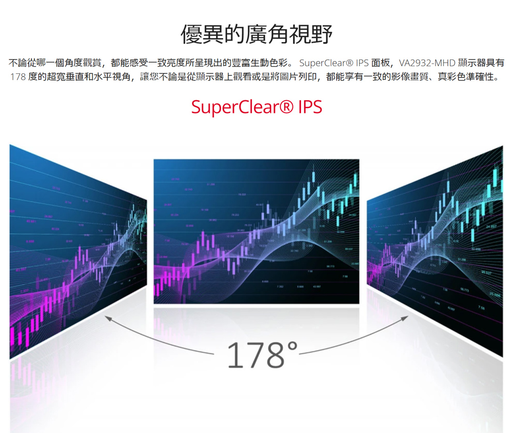 優異的廣角視野 不論從哪一個角度觀賞,都能感受一致亮度所呈現出的豐富生動色彩。SuperClear IPS面板,VA2932MHD 顯示器具有 178度的超寬垂直和水平視角,讓您不論是從顯示器上觀看或是將圖片列印,都能享有一致的影像畫質、真彩色準確性。