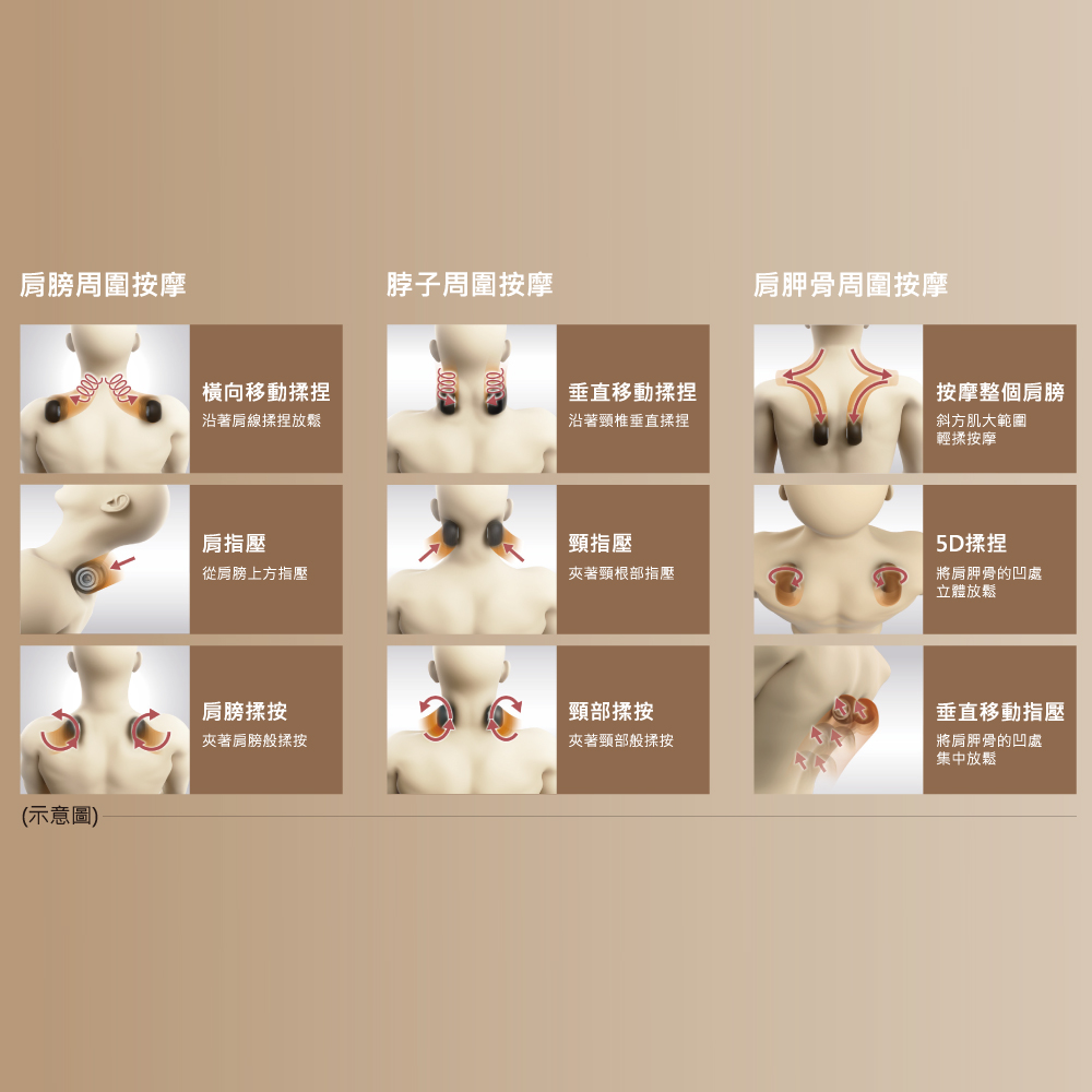 沿著肩線揉捏放鬆