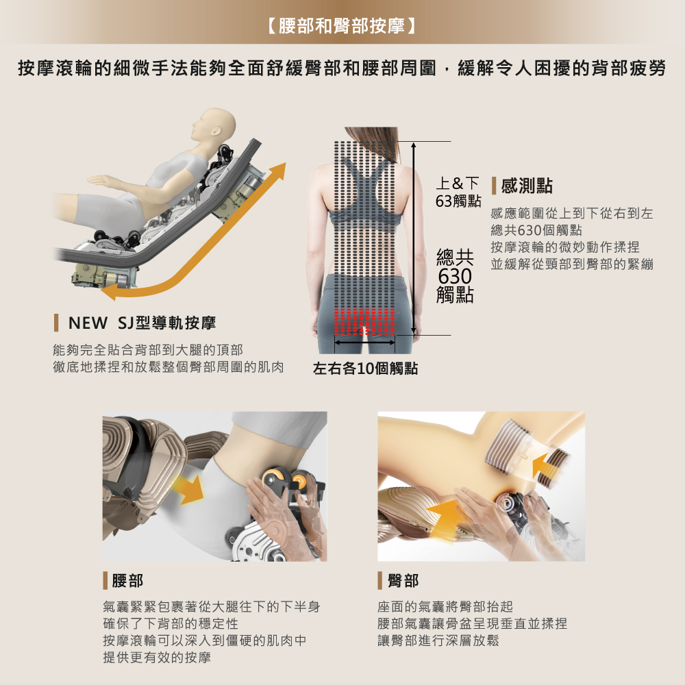 按摩滾輪的細微手法能夠全面舒緩臀部和腰部周圍,緩解令人困擾的背部疲勞