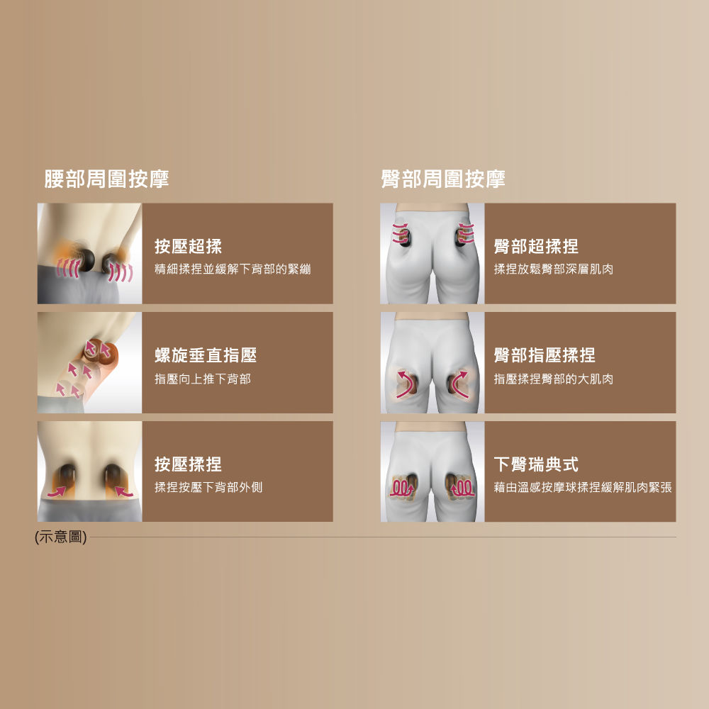 4A001 藉由溫感按摩球揉捏緩解肌肉緊張