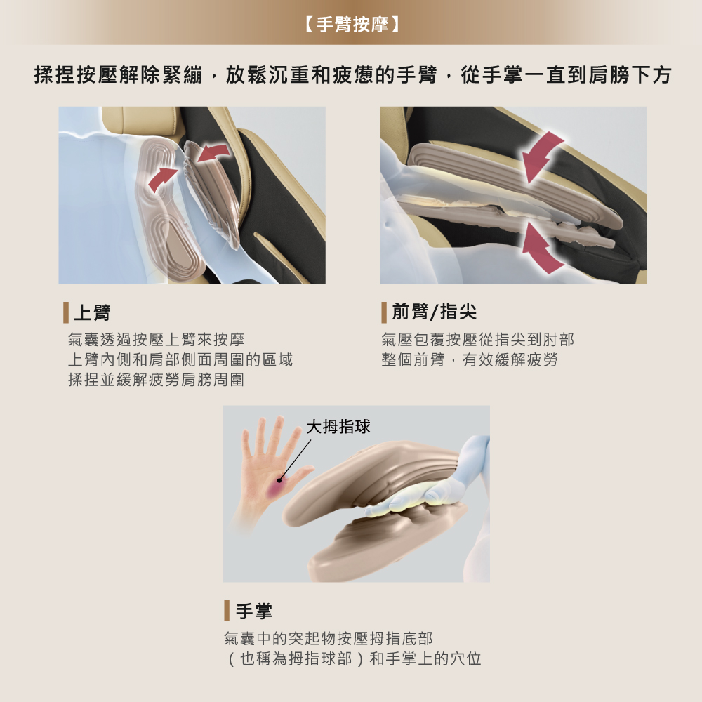 揉捏按壓解除緊繃,放鬆沉重和疲憊的手臂,從手掌一直到肩膀下方