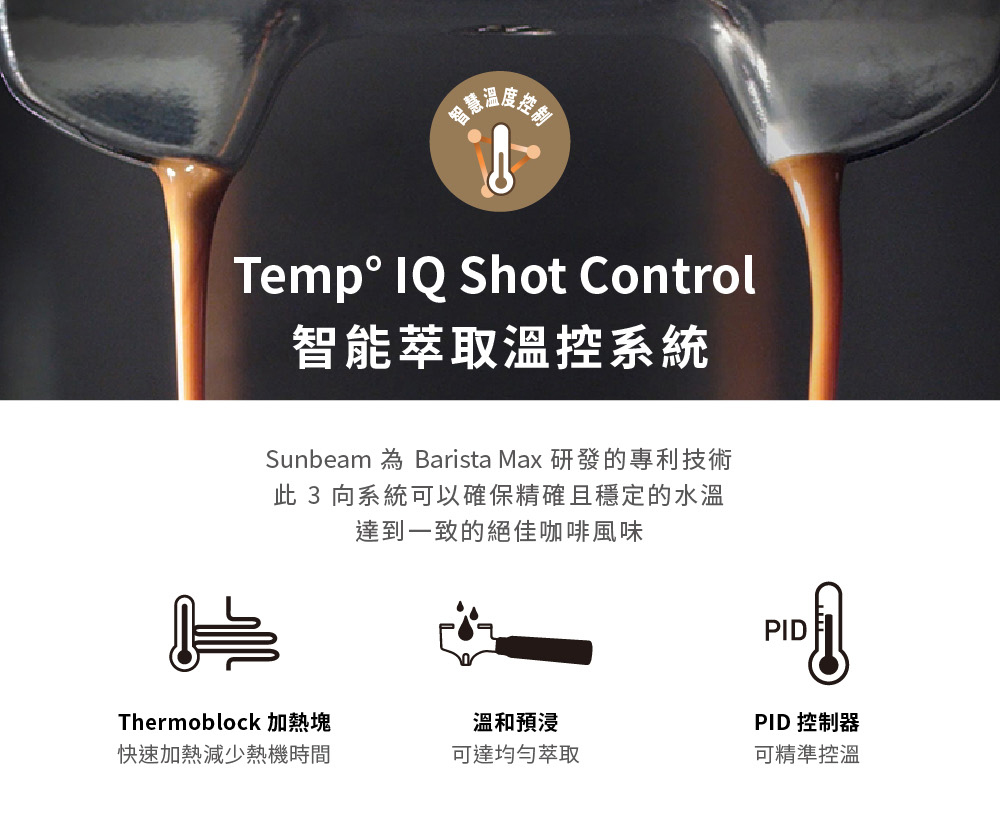 Sunbeam 為 Barista Max 研發的專利技術
