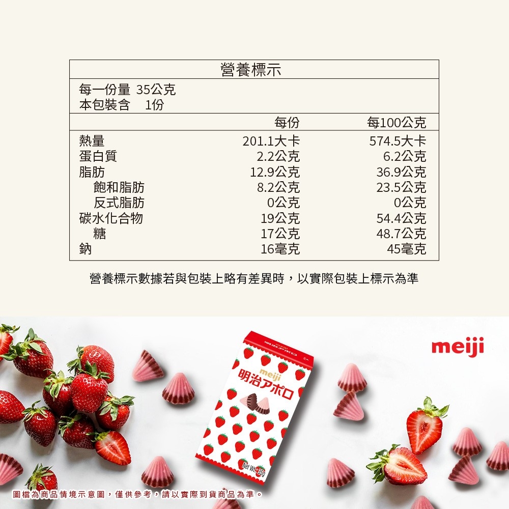 營養標示數據若與包裝上略有差異時,以實際包裝上標示為準