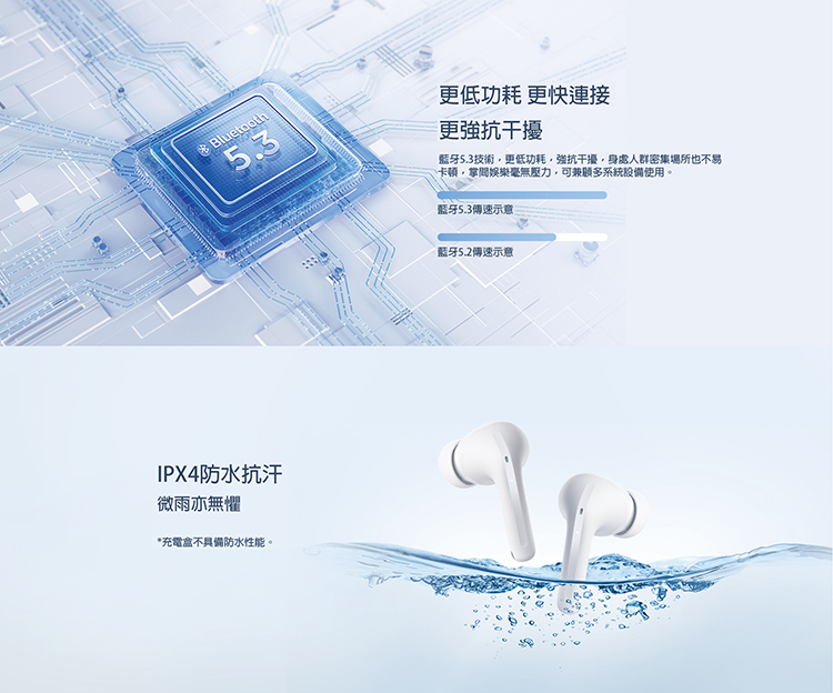 藍牙5.3技術,更低功耗,強抗干擾,身處人群密集場所也不易
