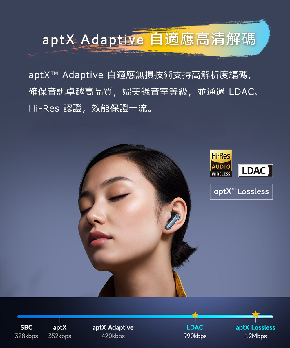 aptX Adaptive 自適應高清解碼 aptX Adaptive 自適應無損技術支持高解析度編碼, 確保音訊卓越高品質,媲美錄音室等級,並通過 LDAC、 HiRes 認證,效能保證一流。 