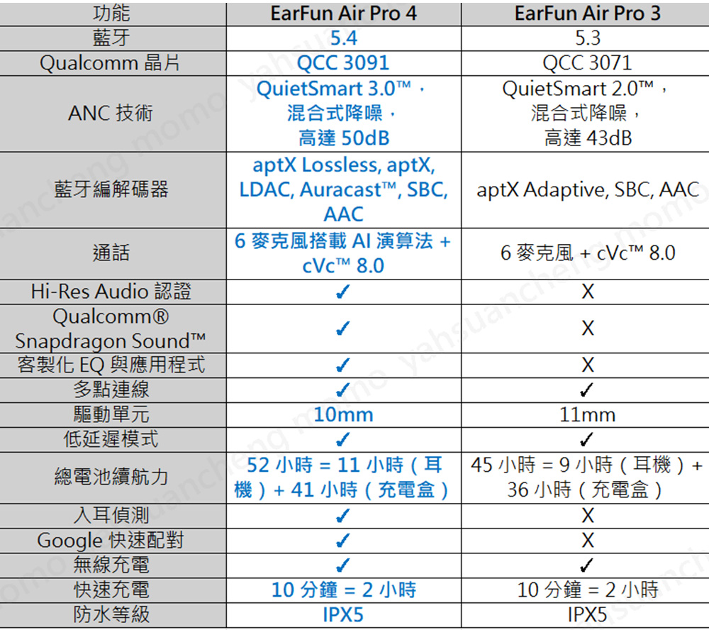 HiRes Audio 認證