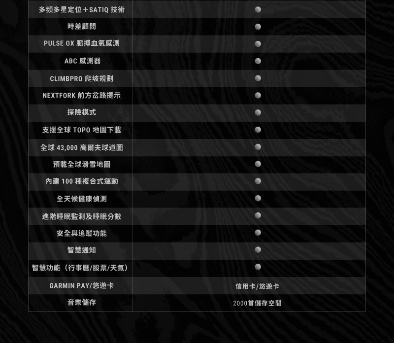 PULSE OX èæè¡æ°§ææ¸¬