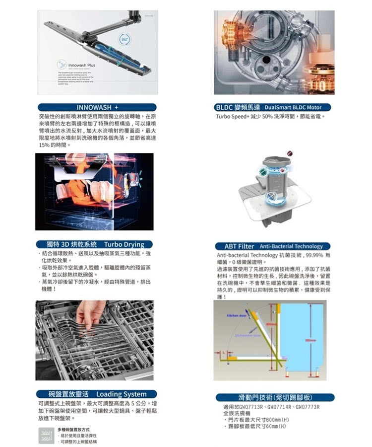 Glem Gas GWQ7773R - 詳情1