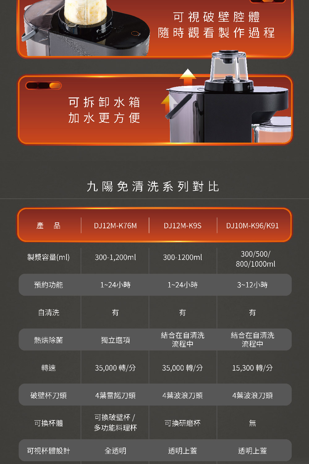 Joyoung九陽 DJ12M-K76M - 詳情4