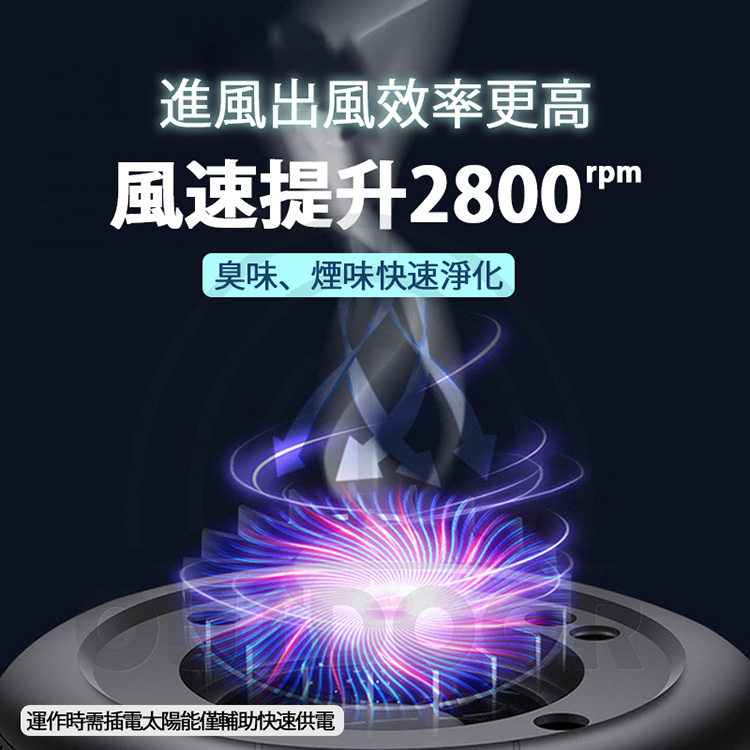 進風出風效率更高 風速提升2800 臭味、煙味快速淨化 運作時需插電太陽能僅輔助快速供電 