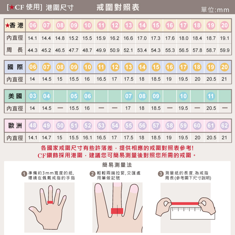 內直徑 14.1 14.7 15 15.5 16.1 16.5 17 17.5 18 18.5 19 19.5 20