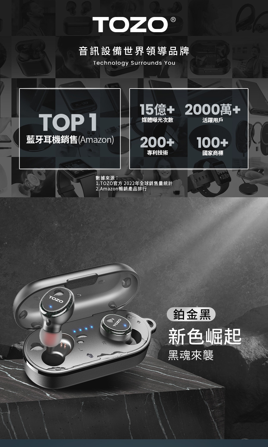 1.TOZO官方 2022年全球銷售量統計
