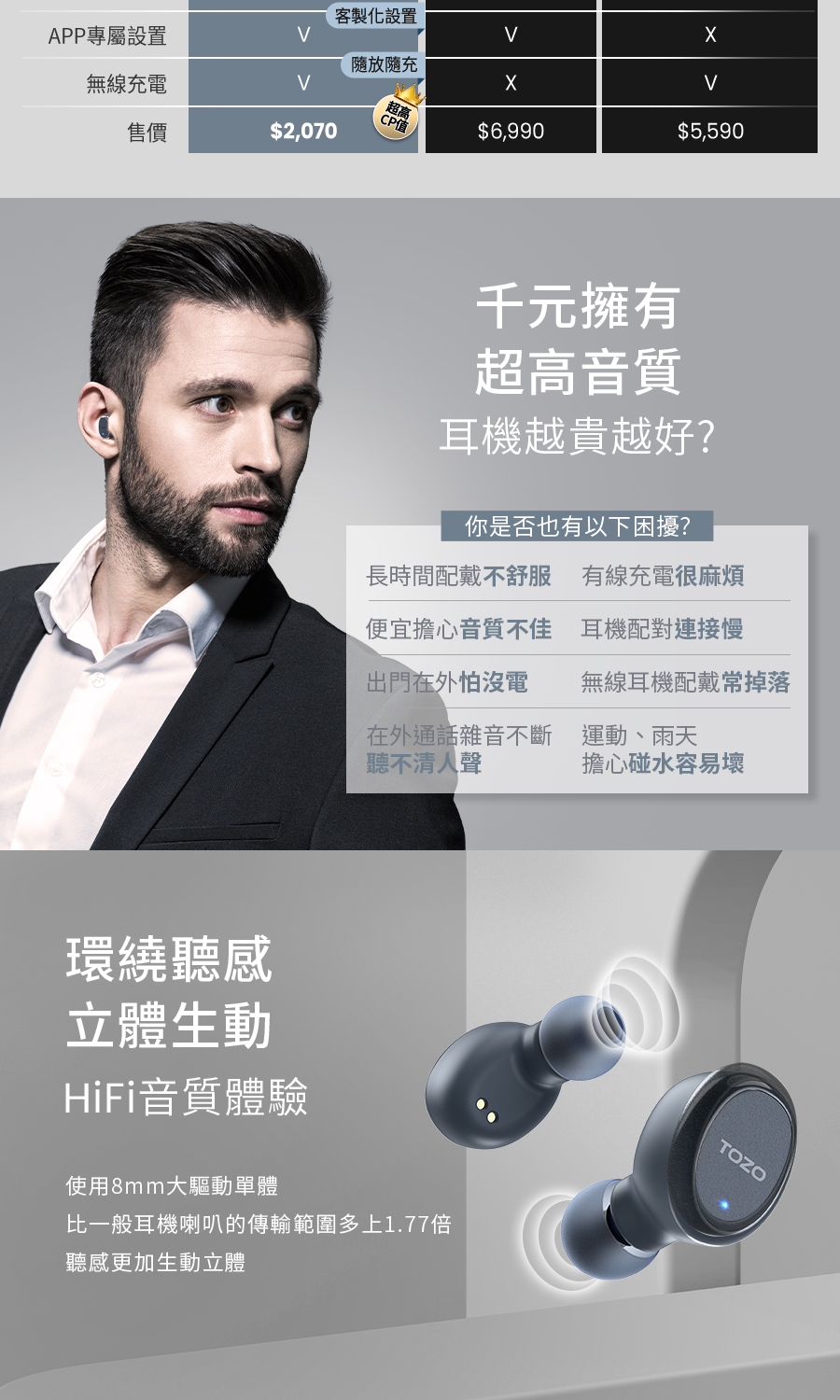 比一般耳機喇叭的傳輸範圍多上1.77倍